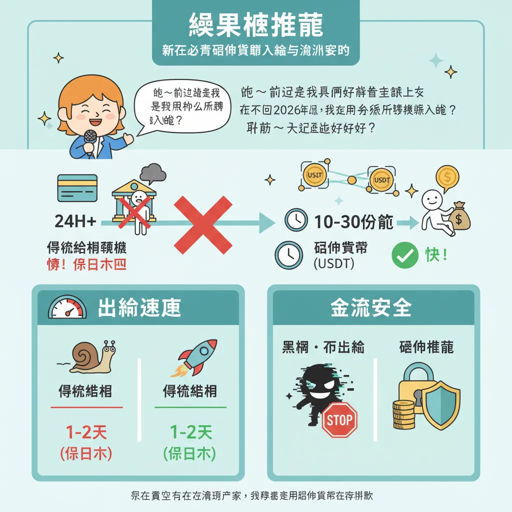 想玩線上娛樂城？新手必看加密貨幣入金與流水要求